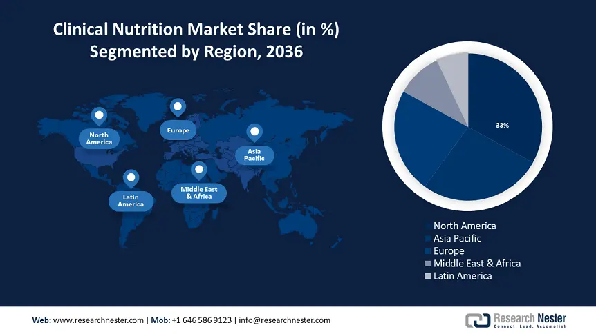 Clinical Nutrition Market Regional